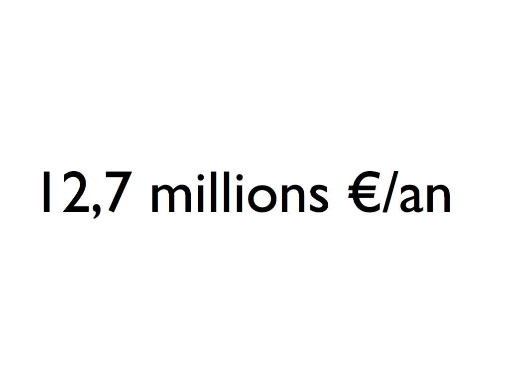 12,7 millions €