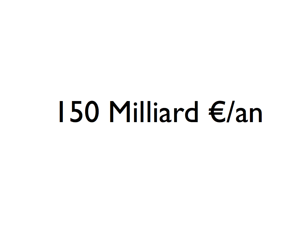 150 Milliard €/an