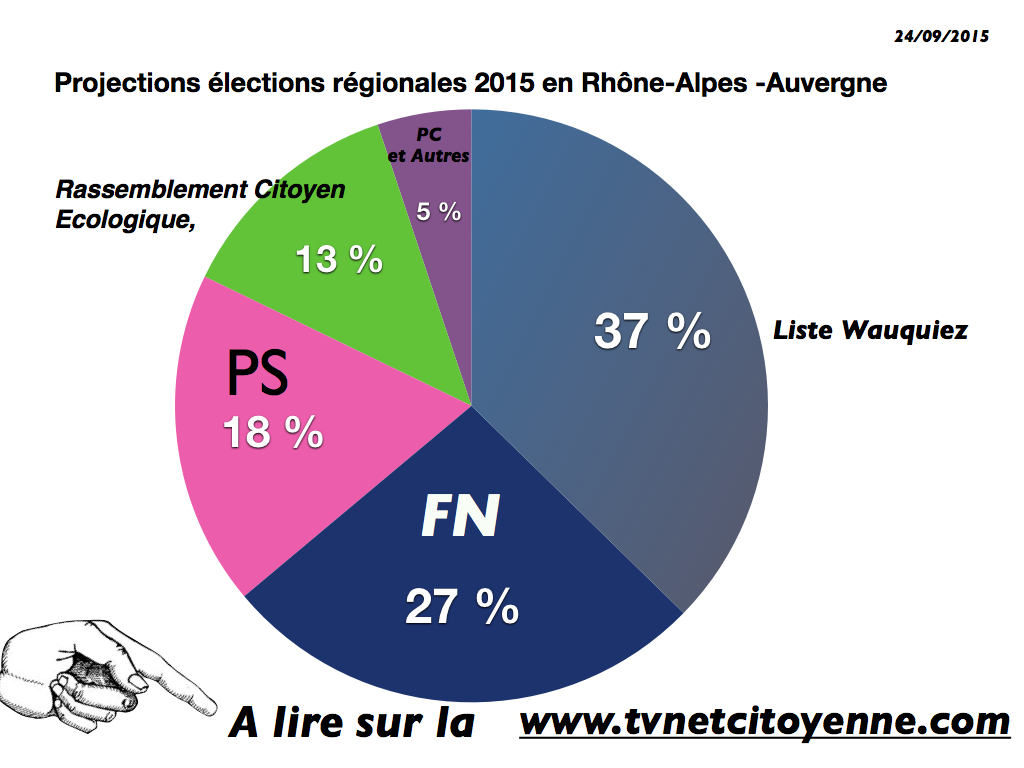 Prédictions pour les élections régionales 2015