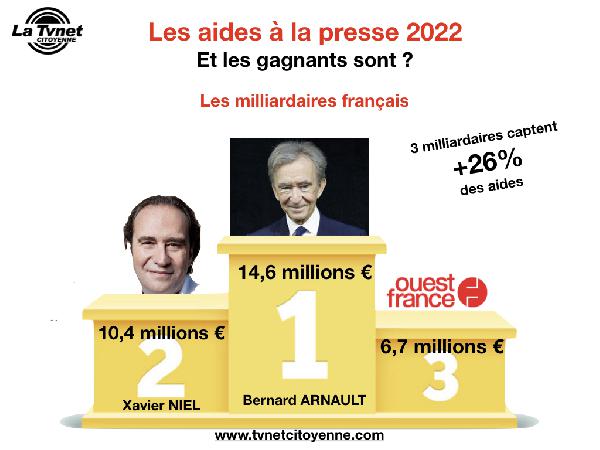 Aides à la presse 2022 : 3 milliardaires captent 26% des aides de l’Etat.