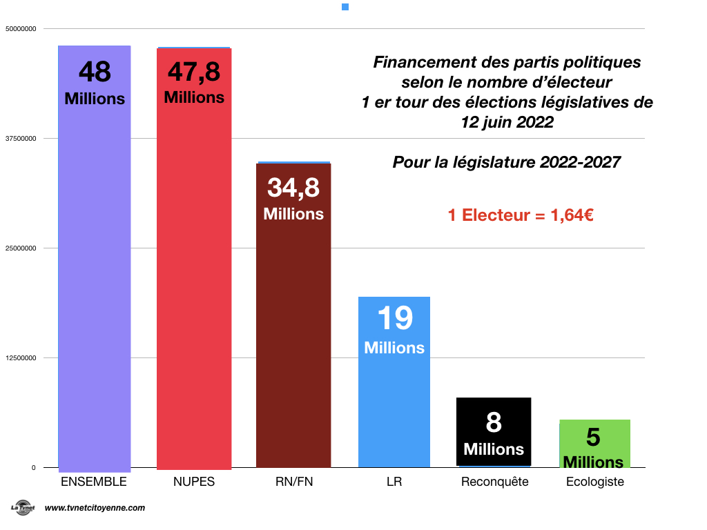 Elections Législatives: Touche pas à mon grisbi