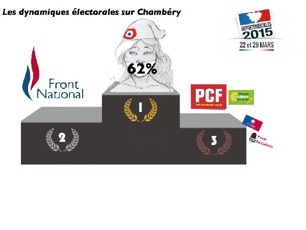 Dynamiques électorales sur Chambéry