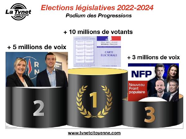 Sous le règne de Macron 1er, le Rassemblement National est le 1er parti de France