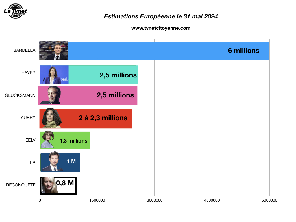 Elections Européennes 2024 : Notre estimation
